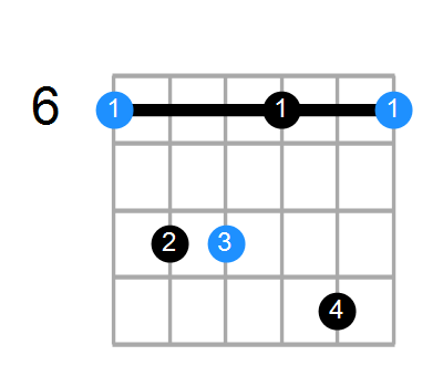 A#m7 Chord